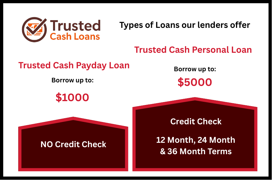 Loan Type Chart